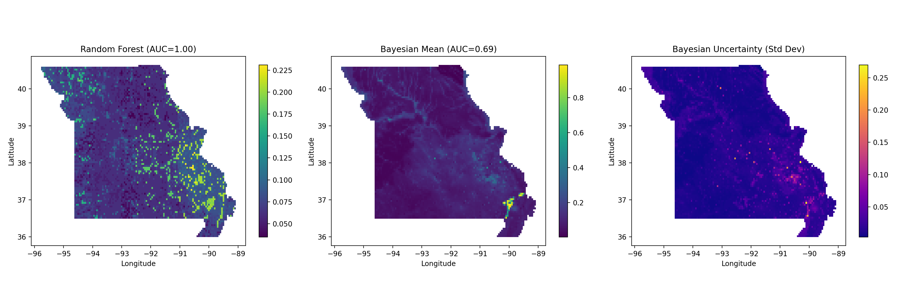 Ore Exploration plot example